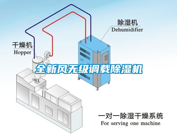 全新風無級調載除濕機