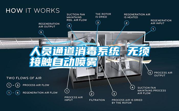 人員通道消毒系統 無須接觸自動噴霧