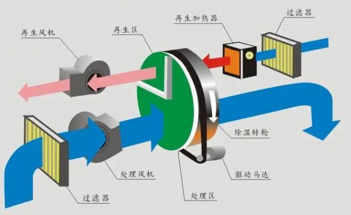 廁所潮濕久而久之會(huì)生蟲(chóng)還是？