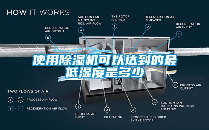 使用除濕機可以達到的最低濕度是多少