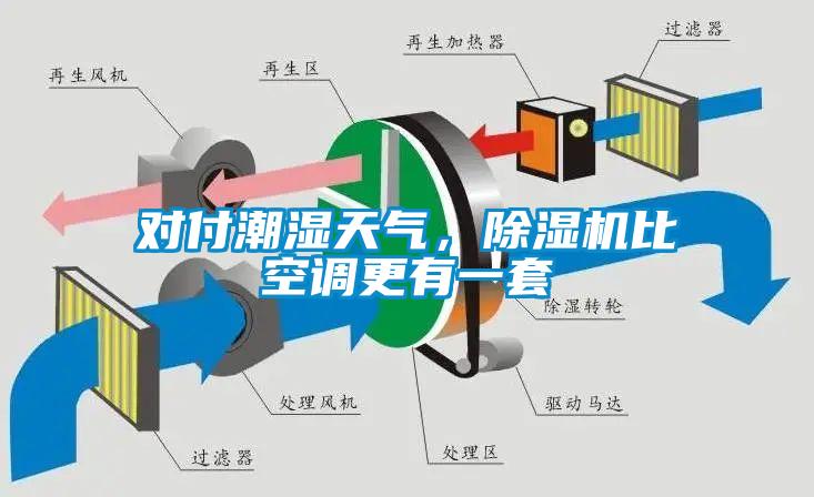 對付潮濕天氣，除濕機比空調更有一套