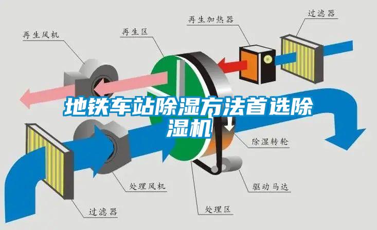 地鐵車站除濕方法首選除濕機