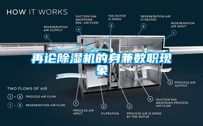 再論除濕機的身兼數職現象