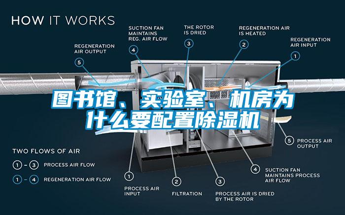 圖書館、實驗室、機房為什么要配置除濕機