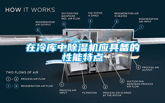 在冷庫中除濕機應具備的性能特點