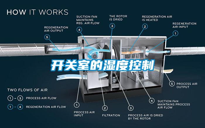 開關室的濕度控制