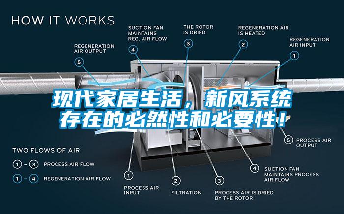 現代家居生活，新風系統存在的必然性和必要性！