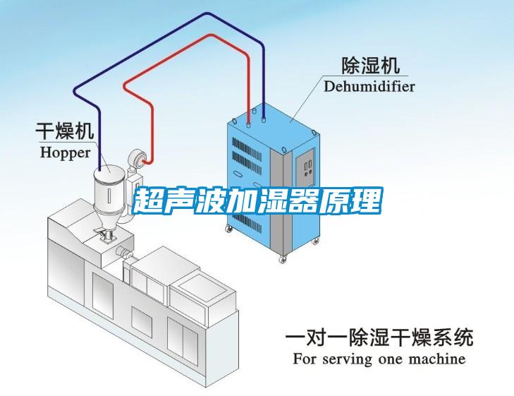 超聲波加濕器原理