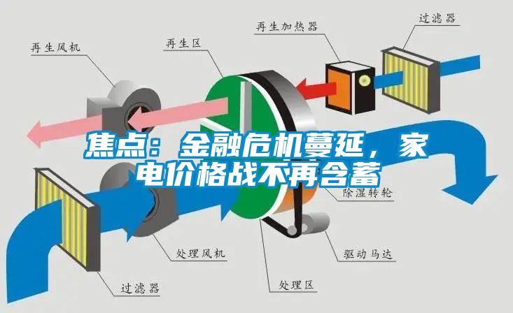 焦點：金融危機蔓延，家電價格戰不再含蓄