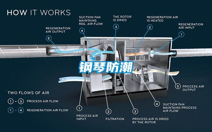 鋼琴防潮