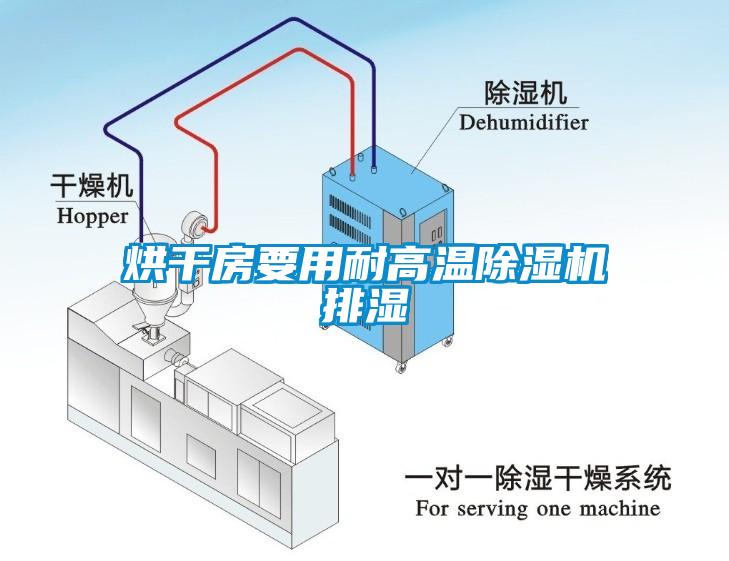 烘干房要用耐高溫除濕機排濕