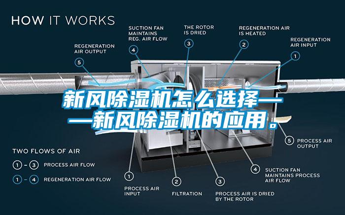 新風除濕機怎么選擇——新風除濕機的應用。