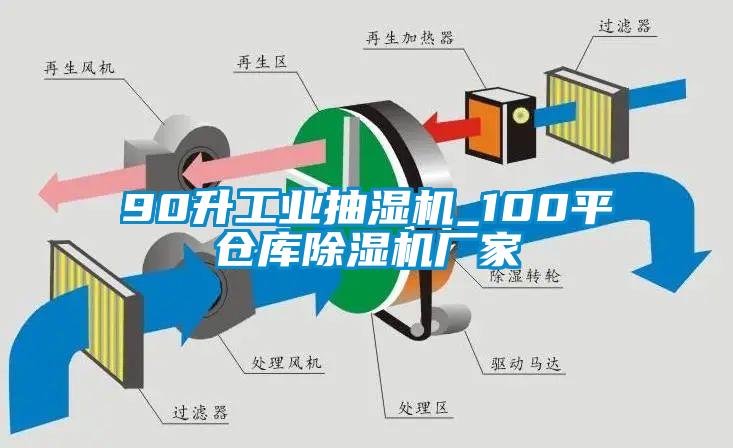 90升工業抽濕機_100平倉庫除濕機廠家