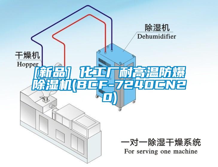 [新品] 化工廠耐高溫防爆除濕機(BCF-7240CN20)