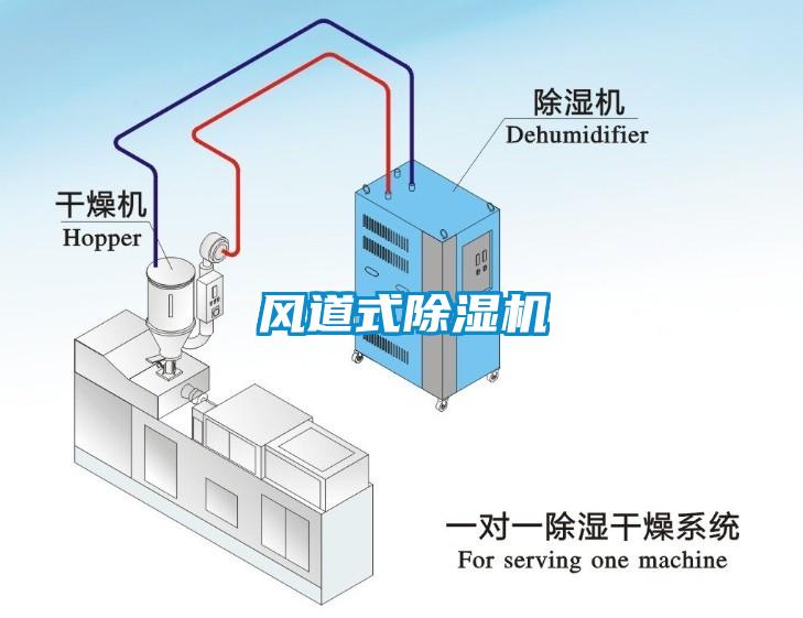 風道式除濕機