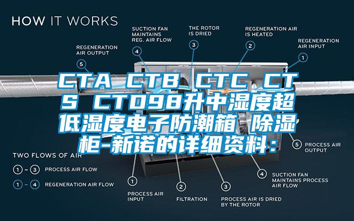 CTA CTB CTC CTS CTD98升中濕度超低濕度電子防潮箱 除濕柜-新諾的詳細資料：