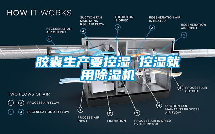 膠囊生產(chǎn)要控濕 控濕就用除濕機(jī)