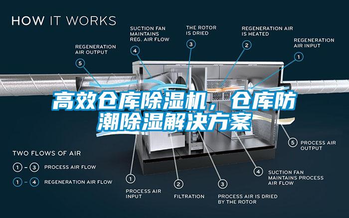 高效倉庫除濕機，倉庫防潮除濕解決方案