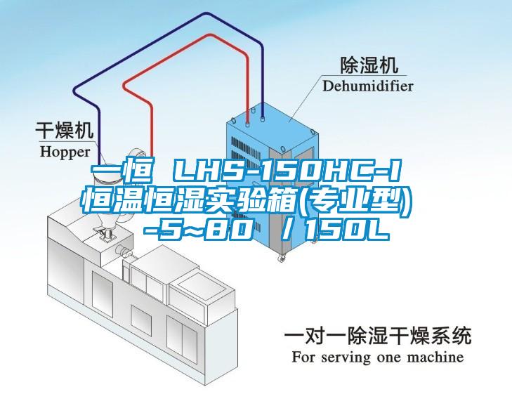 一恒 LHS-150HC-I 恒溫恒濕實(shí)驗(yàn)箱(專業(yè)型)  -5~80℃／150L