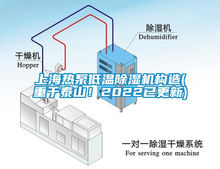 上海熱泵低溫除濕機構造(重于泰山！2022已更新)