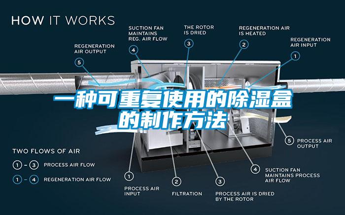 一種可重復使用的除濕盒的制作方法