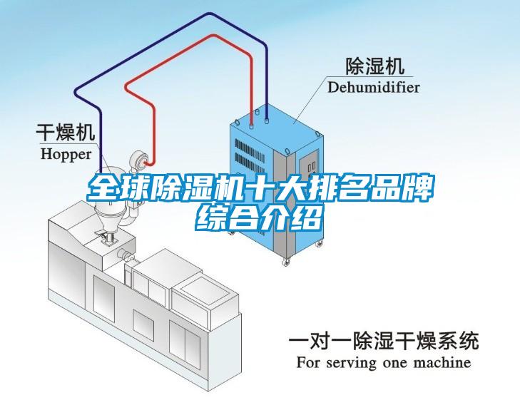 全球除濕機十大排名品牌綜合介紹