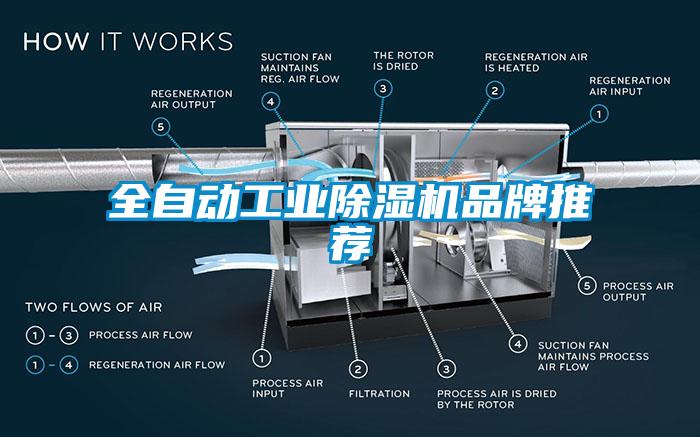 全自動工業除濕機品牌推薦