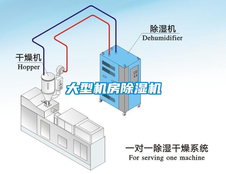 大型機(jī)房除濕機(jī)