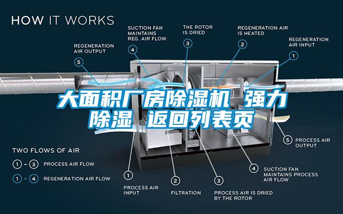 大面積廠房除濕機(jī) 強(qiáng)力除濕 返回列表頁