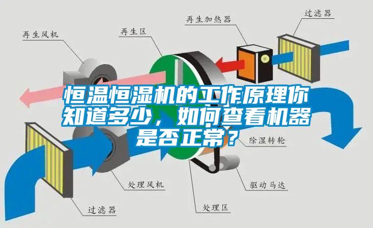 恒溫恒濕機的工作原理你知道多少，如何查看機器是否正常？