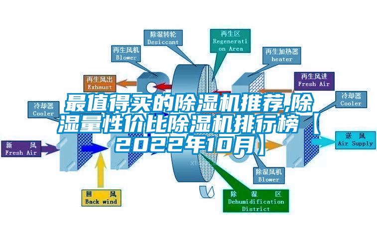 最值得買的除濕機推薦,除濕量性價比除濕機排行榜【2022年10月】