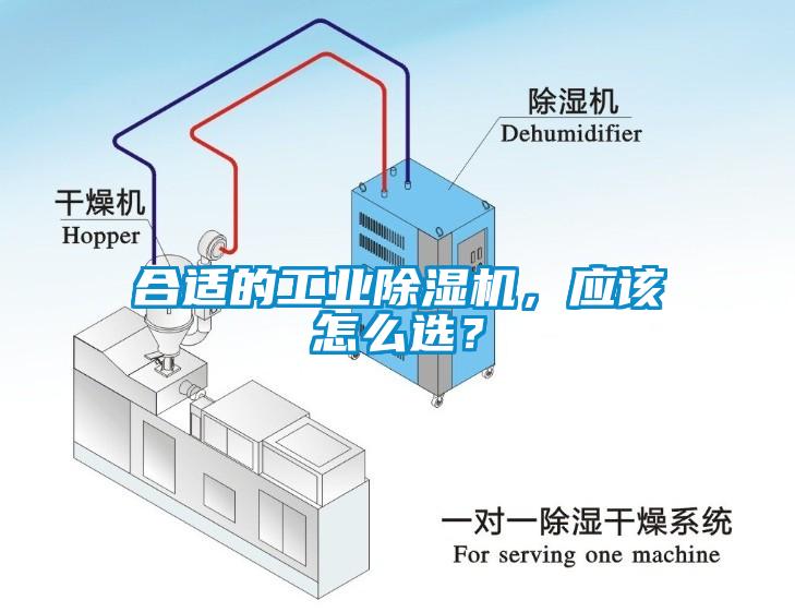 合適的工業除濕機，應該怎么選？