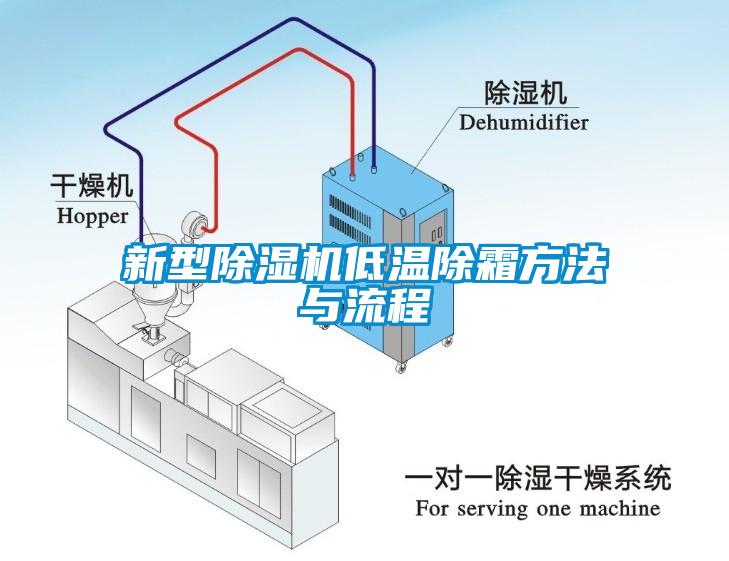 新型除濕機低溫除霜方法與流程