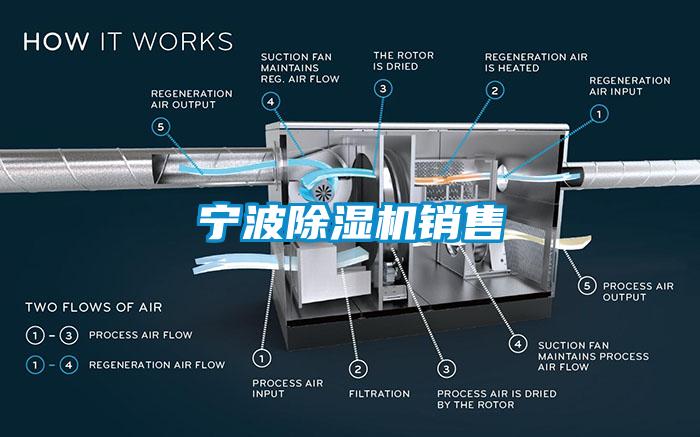 寧波除濕機銷售