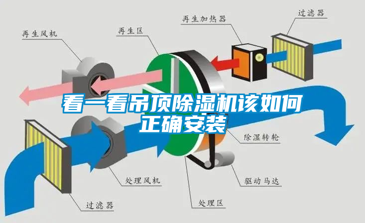 看一看吊頂除濕機(jī)該如何正確安裝