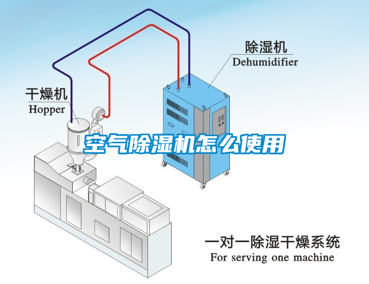 空氣除濕機怎么使用