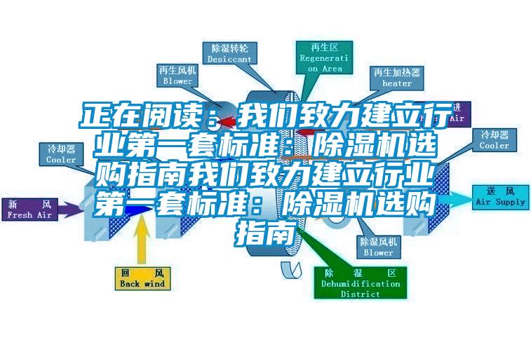 正在閱讀：我們致力建立行業第一套標準：除濕機選購指南我們致力建立行業第一套標準：除濕機選購指南