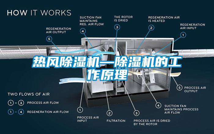 熱風除濕機—除濕機的工作原理