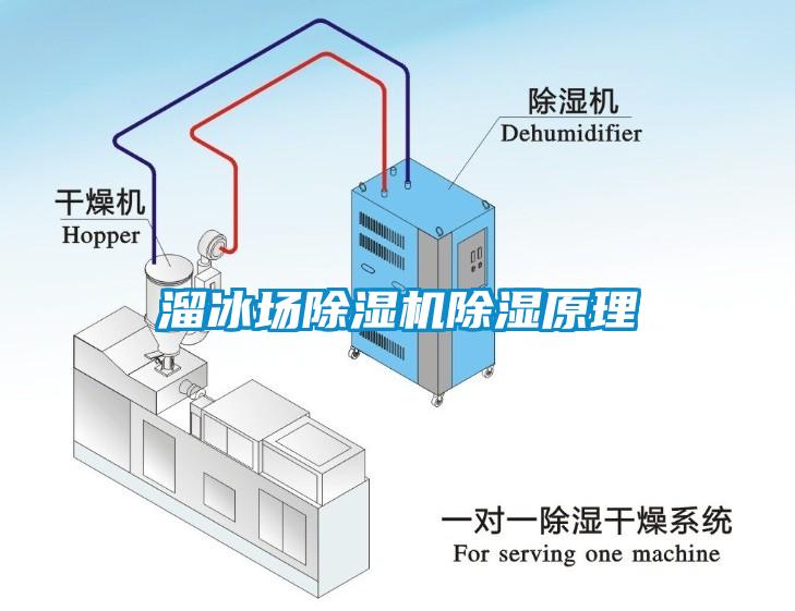 溜冰場除濕機除濕原理