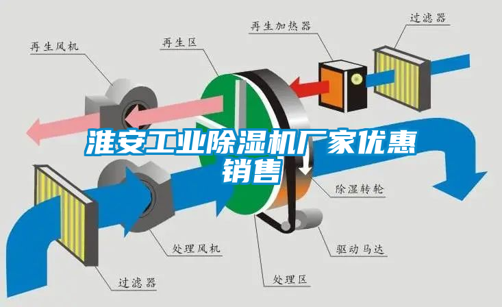 淮安工業(yè)除濕機(jī)廠家優(yōu)惠銷售