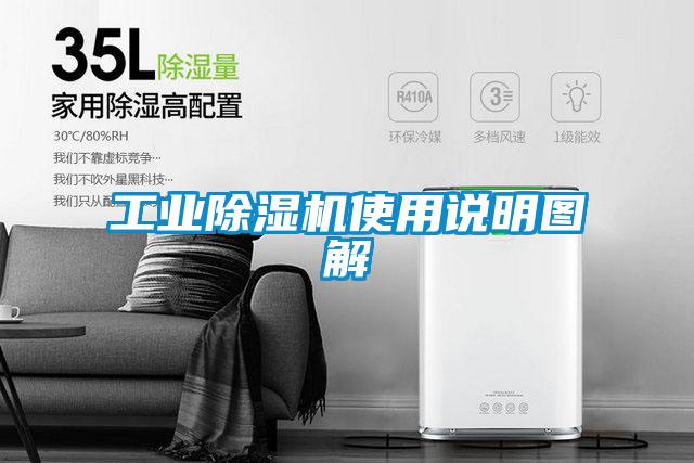工業(yè)除濕機使用說明圖解