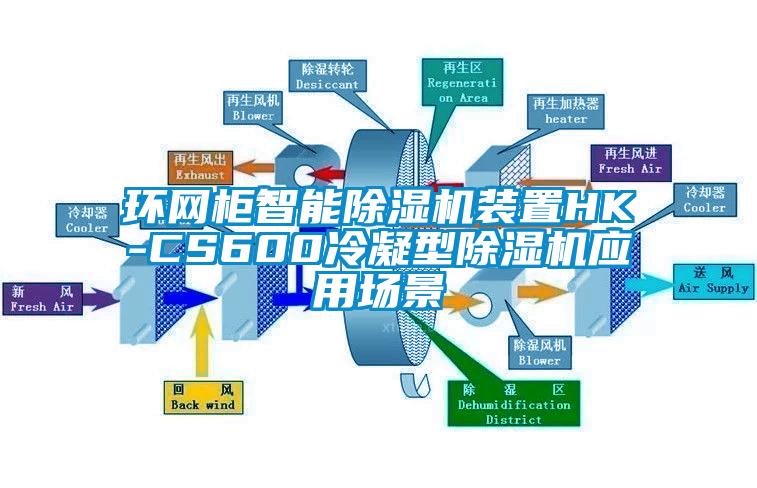 環網柜智能除濕機裝置HK-CS600冷凝型除濕機應用場景