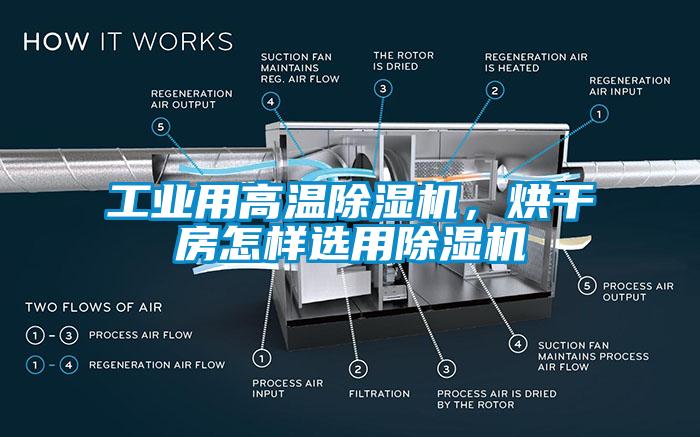 工業(yè)用高溫除濕機(jī)，烘干房怎樣選用除濕機(jī)