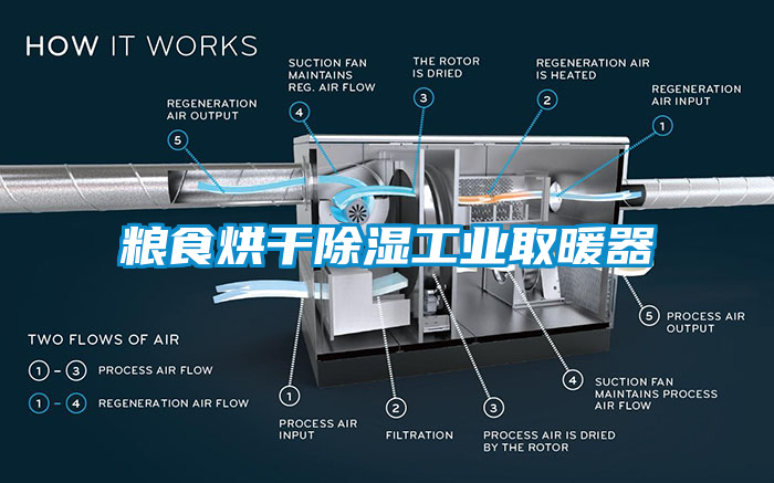 糧食烘干除濕工業取暖器