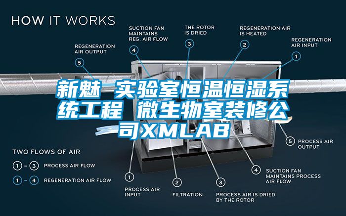 新魅 實驗室恒溫恒濕系統工程 微生物室裝修公司XMLAB