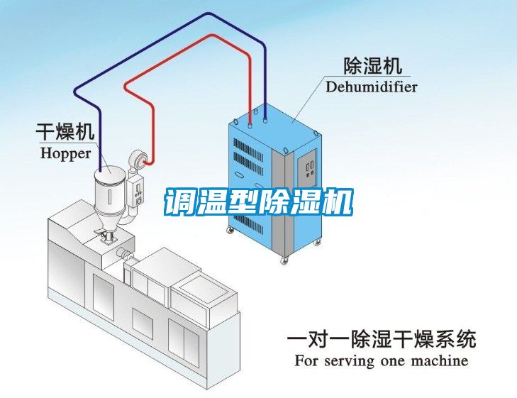 調溫型除濕機