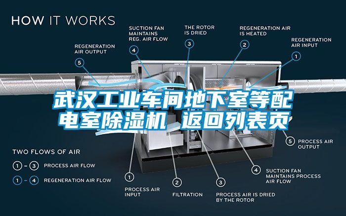 武漢工業車間地下室等配電室除濕機 返回列表頁