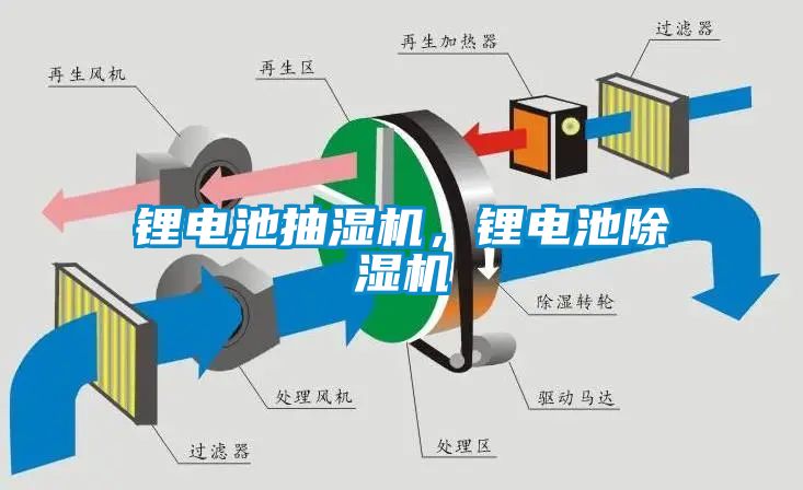 鋰電池抽濕機(jī)，鋰電池除濕機(jī)