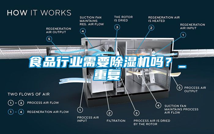 食品行業需要除濕機嗎？_重復