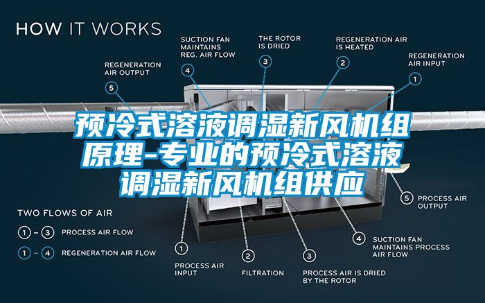 預冷式溶液調濕新風機組原理-專業的預冷式溶液調濕新風機組供應